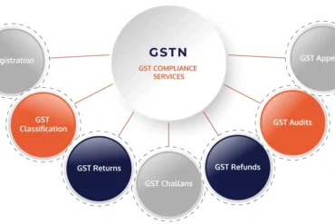 Top GST Compliance Issues SMEs Face and How a CA Helps GSCCA