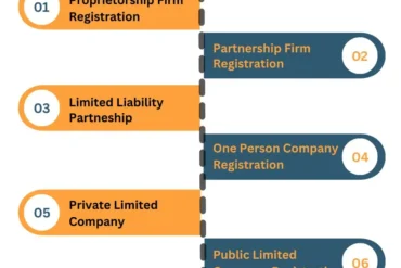 Complete Guide to Company Registration in Delhi GSCCA