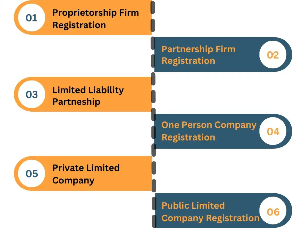 Complete Guide to Company Registration in Delhi GSCCA