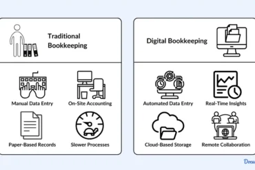 Digital Bookkeeping vs Traditional Accounting for SMEs
