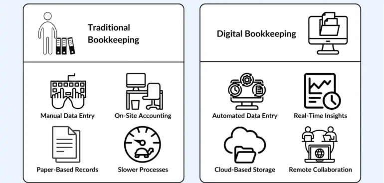 Digital Bookkeeping vs Traditional Accounting for SMEs