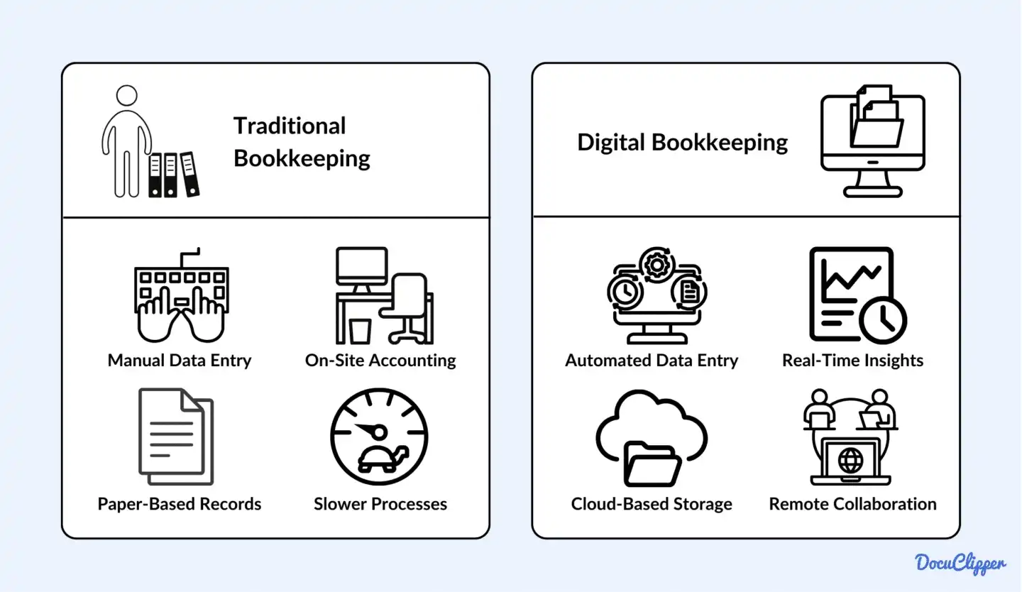Digital Bookkeeping vs Traditional Accounting for SMEs