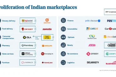 GST & Tax Compliance Guide for E-commerce Sellers in India GSCCA