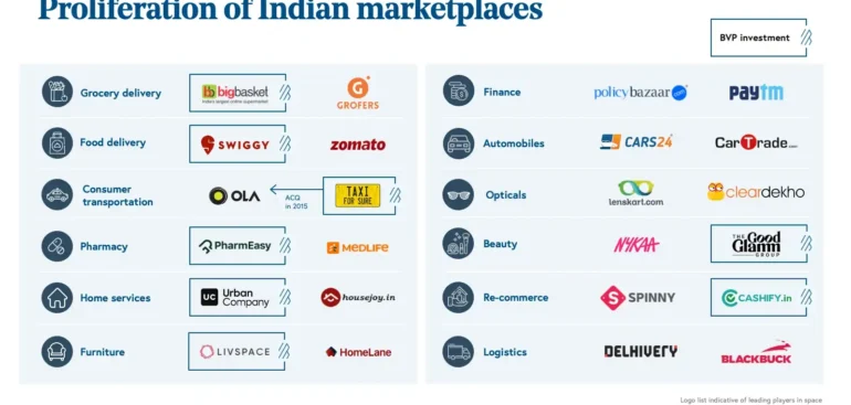 GST & Tax Compliance Guide for E-commerce Sellers in India GSCCA