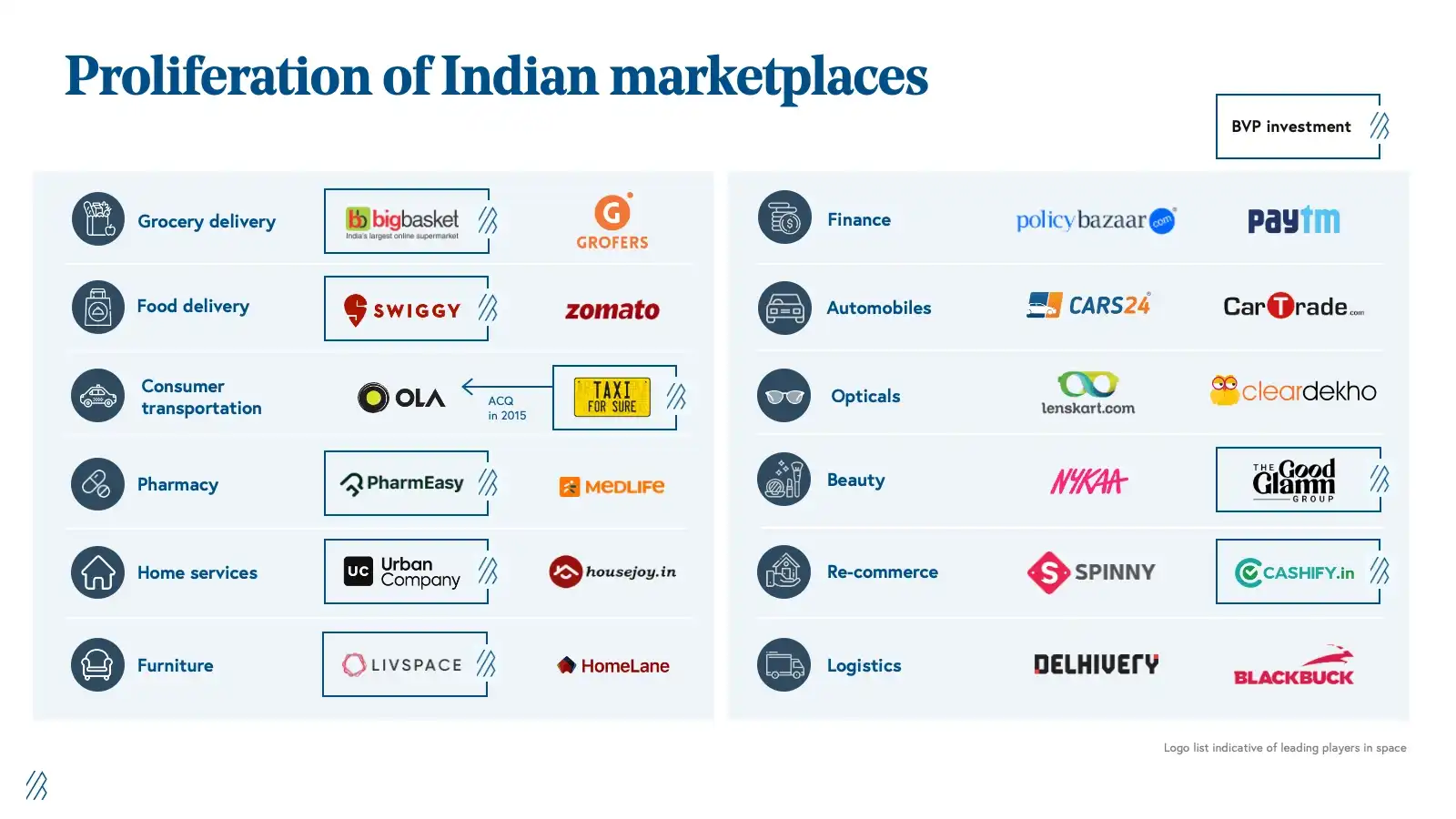GST & Tax Compliance Guide for E-commerce Sellers in India GSCCA