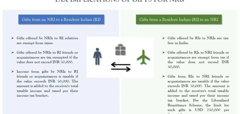 NRI Remittance Tax Rules in India GSCCA Guide NRI Remittance Tax Rules in India | GSCCA Guide