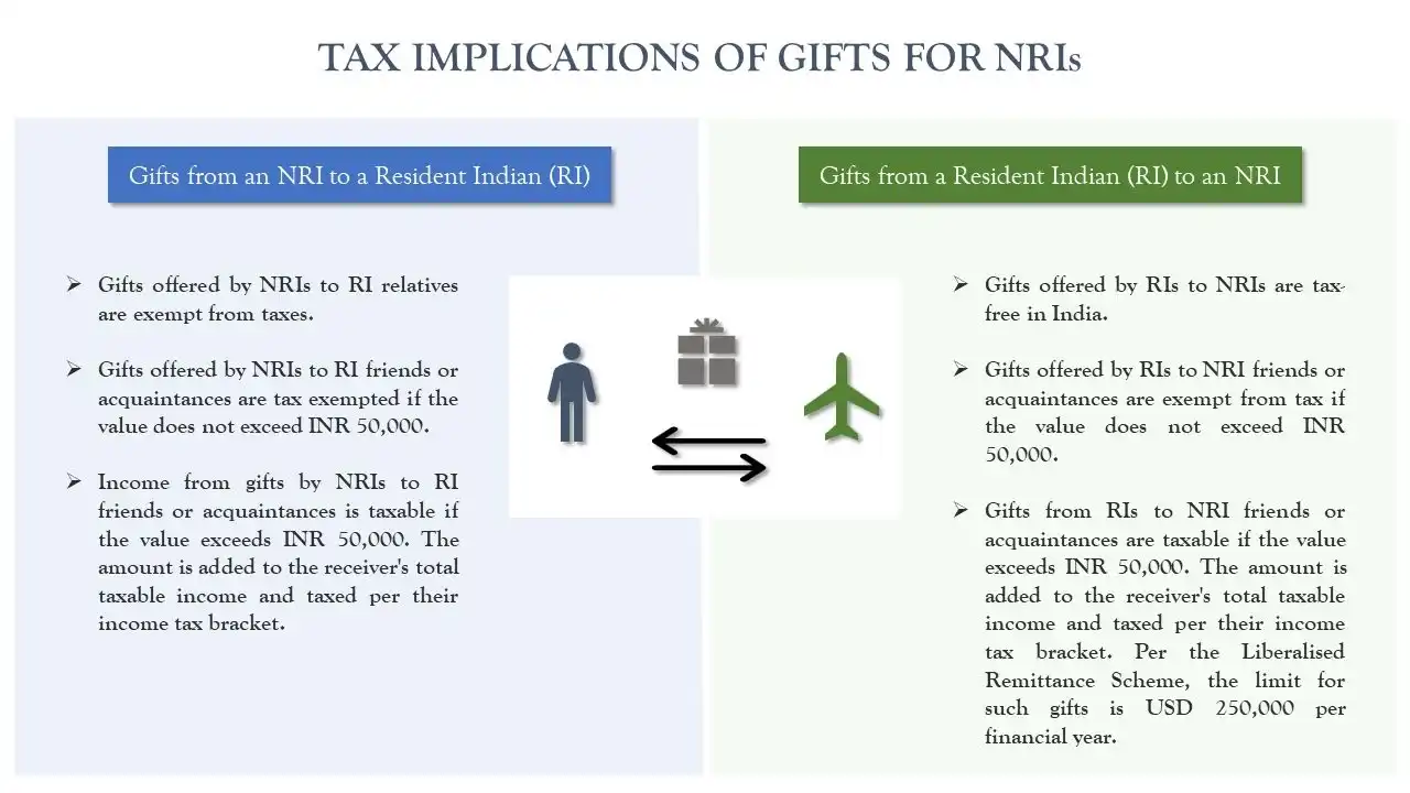 NRI Remittance Tax Rules in India GSCCA Guide NRI Remittance Tax Rules in India | GSCCA Guide