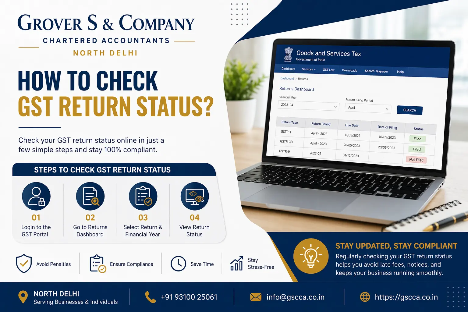 Check GST Return Status Online