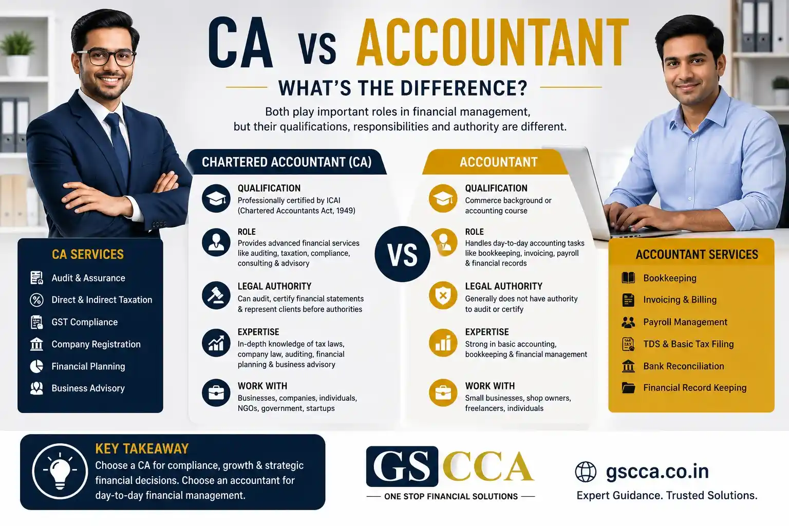 CA vs Accountant