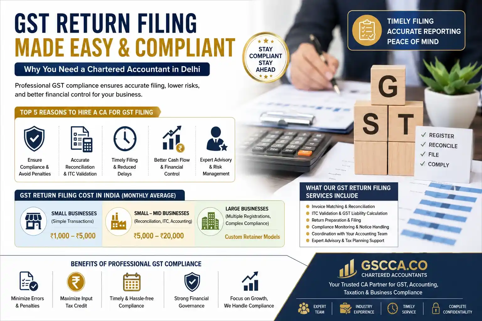 GST filing cost in India