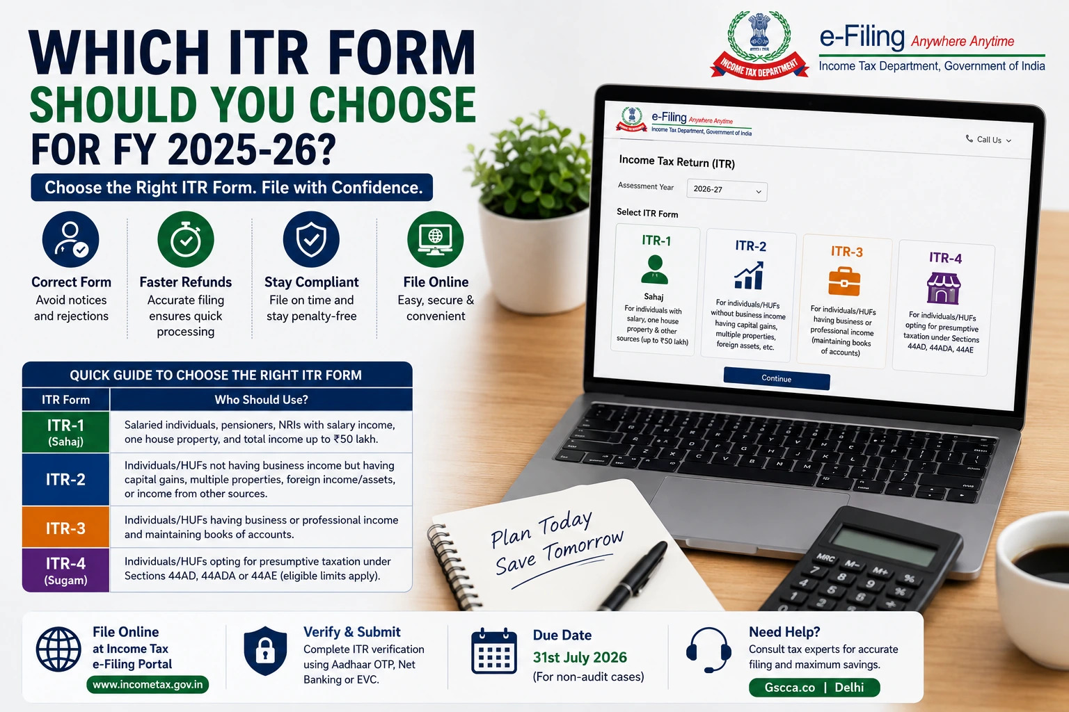 Which ITR Form Should You Choose for FY 2025-26