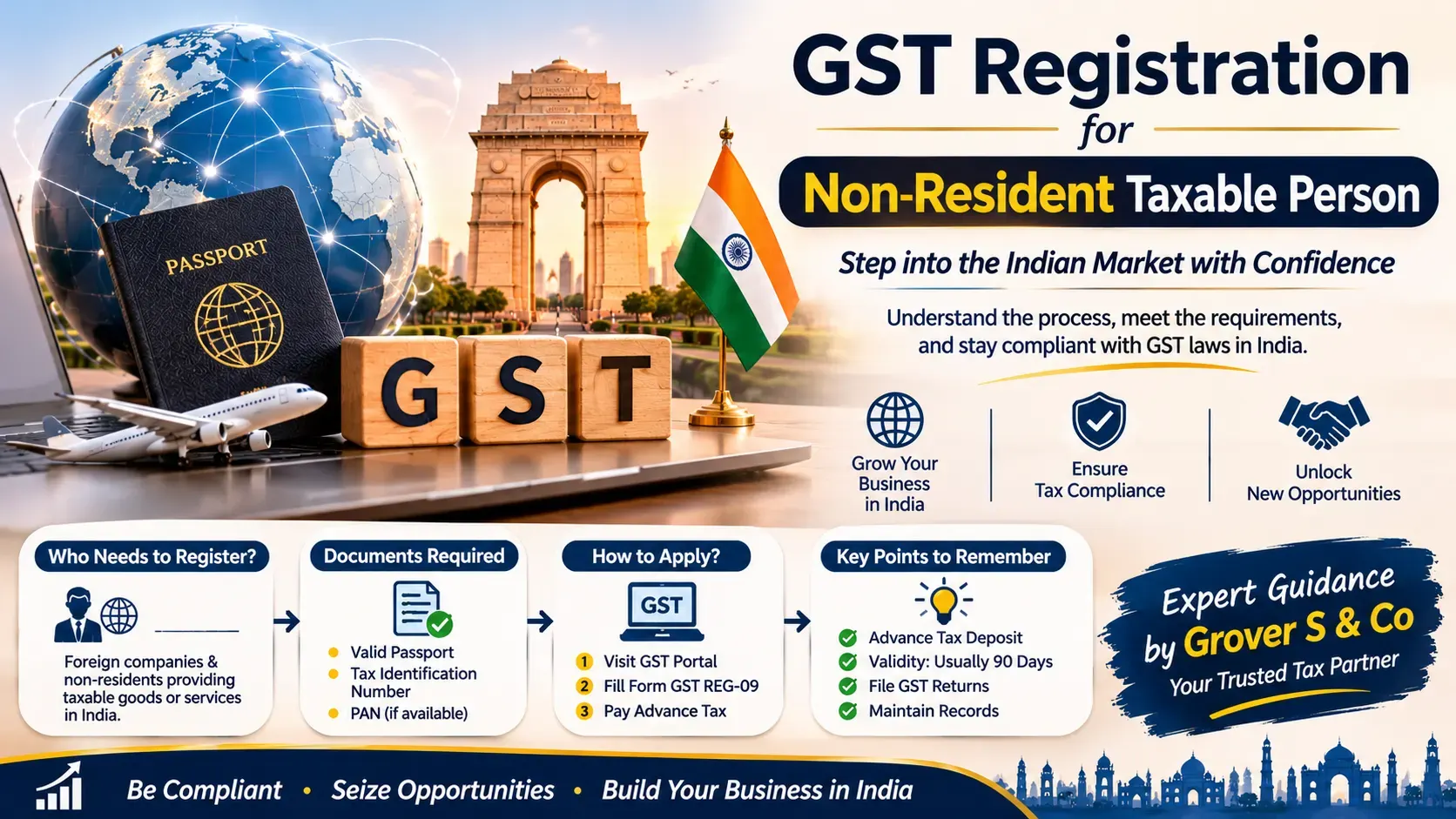 GST Registration for Non-Resident Taxable Persons