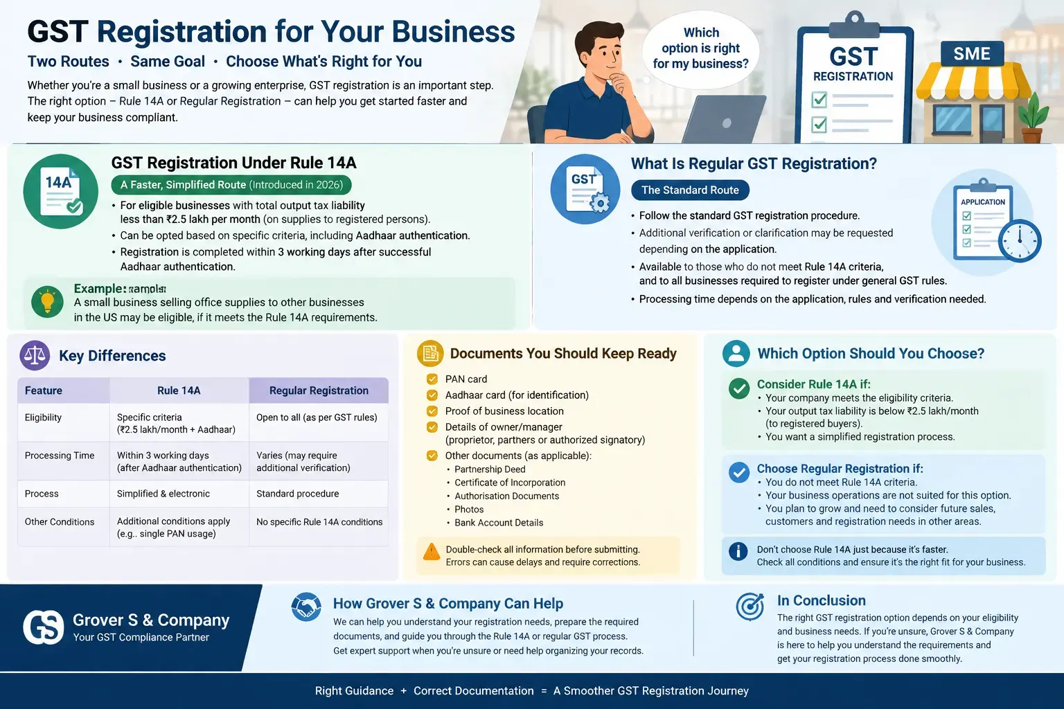 Rule 14A GST Registration